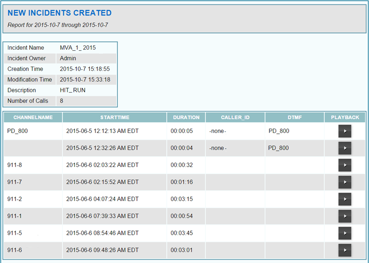تقرير الحوادث الجديدة التي تم إنشاؤها