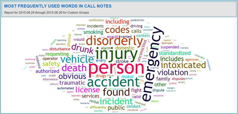 تقرير Word Cloud for Call Notes
