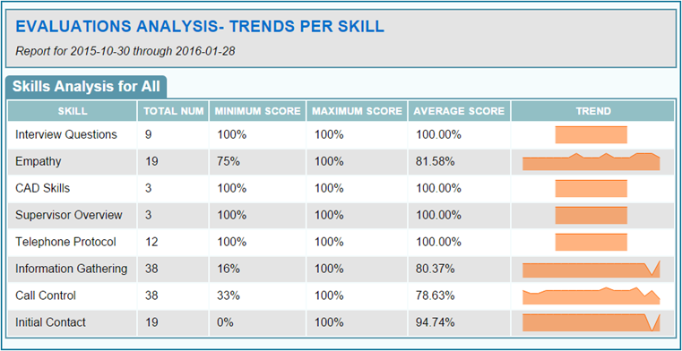 Skill Trends Report